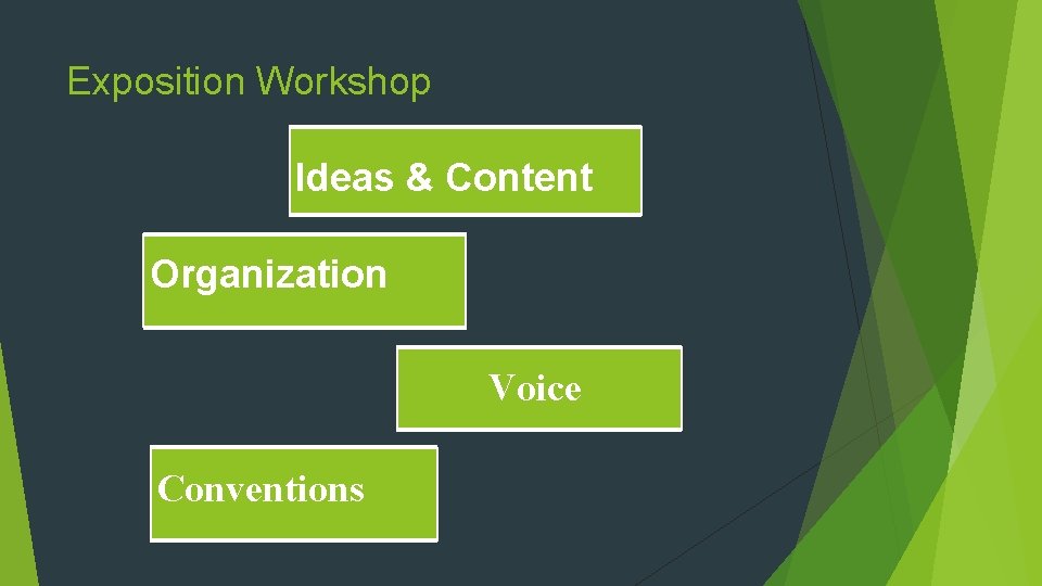 Exposition Workshop Ideas & Content Organization Voice Conventions 