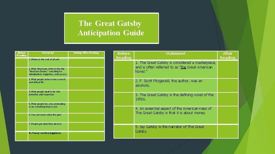 The Great Gatsby Anticipation Guide Before Reading Statement 1. Money is the root of