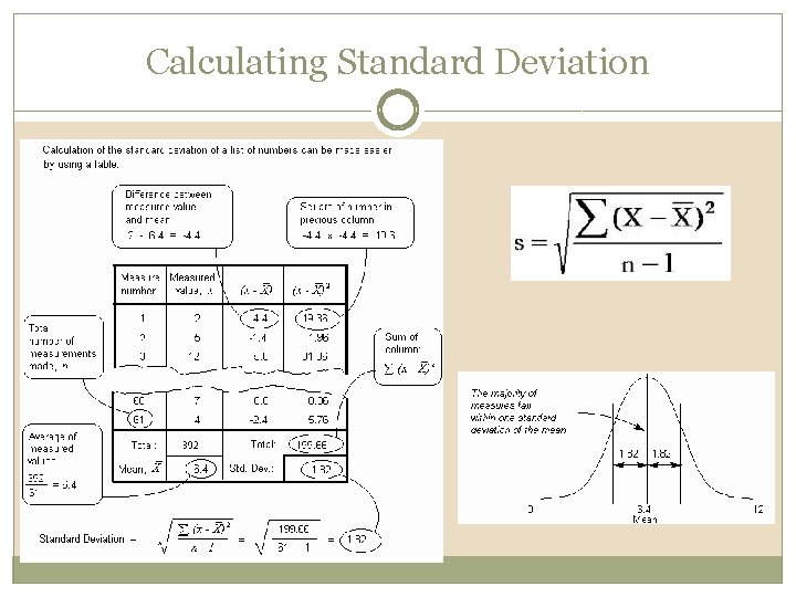 Calculating Standard Deviation 