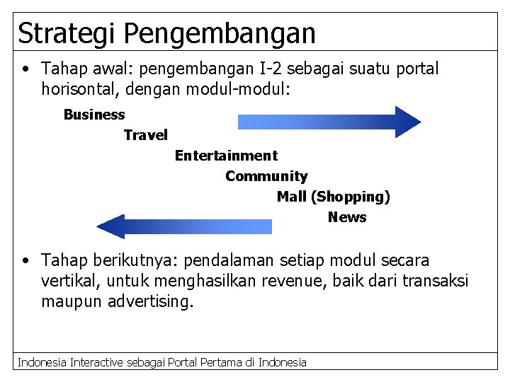 Strategi Pengembangan • Tahap awal: pengembangan I-2 sebagai suatu portal horisontal, dengan modul-modul: Business