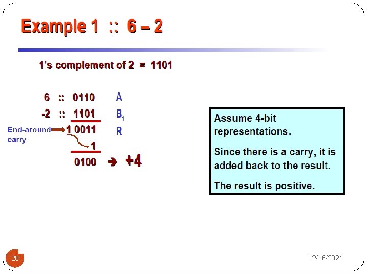 28 12/16/2021 