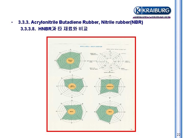  • 3. 3. 3. Acrylonitrile Butadiene Rubber, Nitrile rubber(NBR) 3. 3. 3. 8.