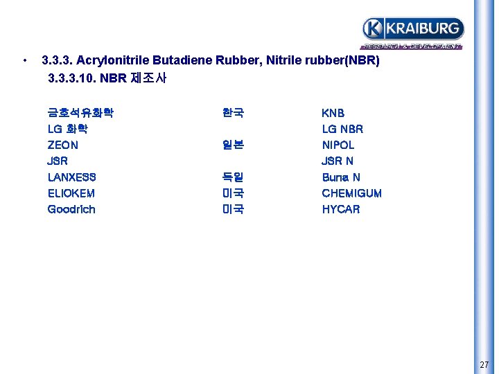  • 3. 3. 3. Acrylonitrile Butadiene Rubber, Nitrile rubber(NBR) 3. 3. 3. 10.