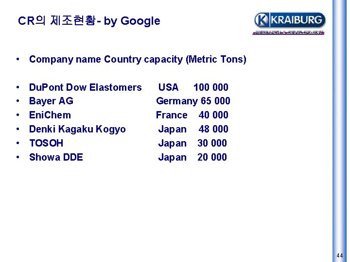 CR의 제조현황- by Google • Company name Country capacity (Metric Tons) • • •