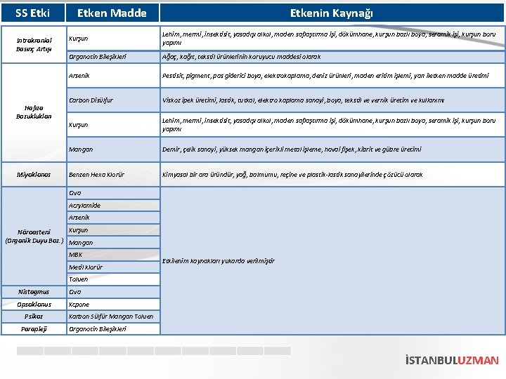 SS Etki Intrakranial Basınç Artışı Hafıza Bozuklukları Miyoklonos Etken Madde Etkenin Kaynağı Kurşun Lehim,