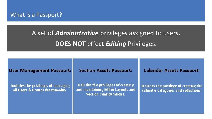 What is a Passport? A set of Administrative privileges assigned to users. DOES NOT