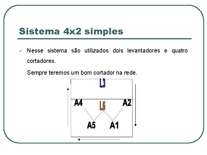 Sistema 4 x 2 simples ü Nesse sistema são utilizados dois levantadores e quatro