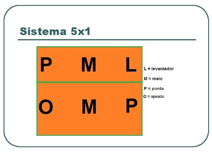 Sistema 5 x 1 