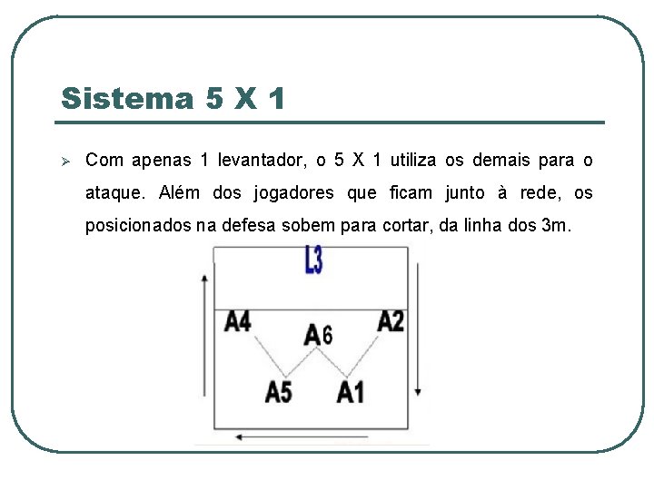Sistema 5 X 1 Ø Com apenas 1 levantador, o 5 X 1 utiliza