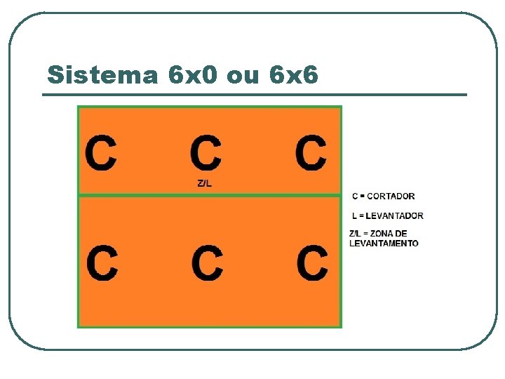 Sistema 6 x 0 ou 6 x 6 