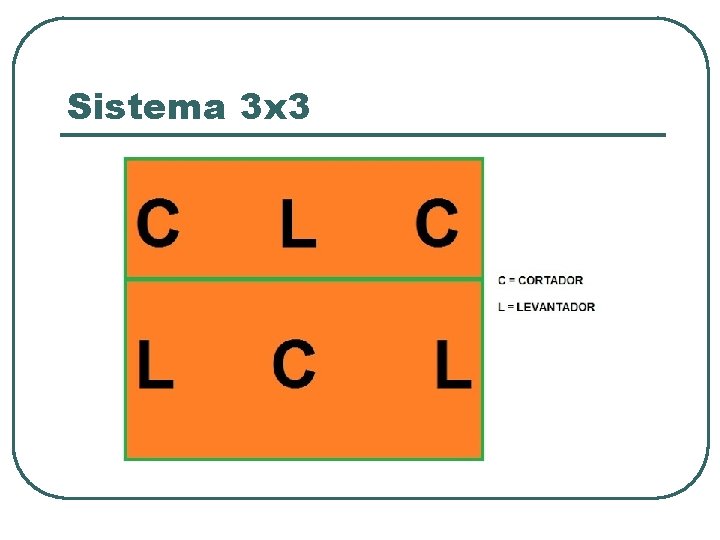 Sistema 3 x 3 