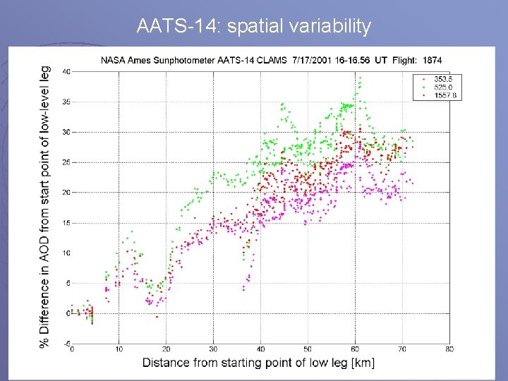 AATS-14: spatial variability 