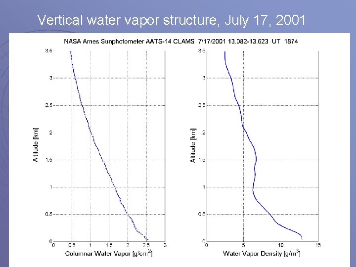 Vertical water vapor structure, July 17, 2001 