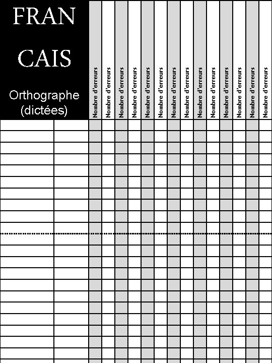 Orthographe (dictées) Nombre d’erreurs Nombre d’erreurs Nombre d’erreurs Nombre d’erreurs FRAN CAIS 