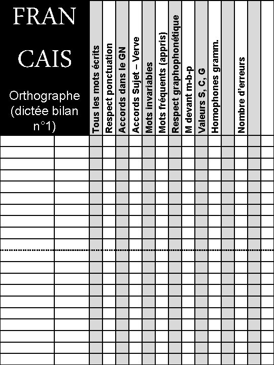Orthographe (dictée bilan n° 1) Nombre d’erreurs Tous les mots écrits Respect ponctuation Accords