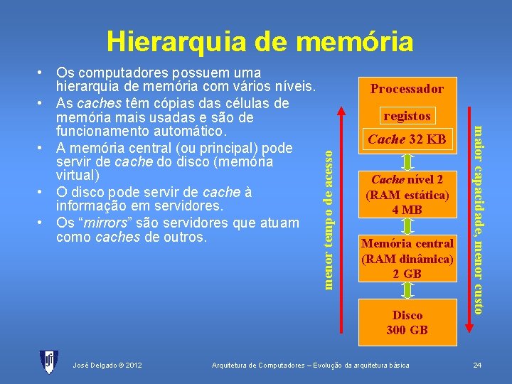 Hierarquia de memória Processador registos menor tempo de acesso Cache 32 KB Cache nível