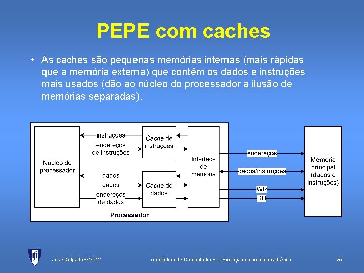 PEPE com caches • As caches são pequenas memórias internas (mais rápidas que a