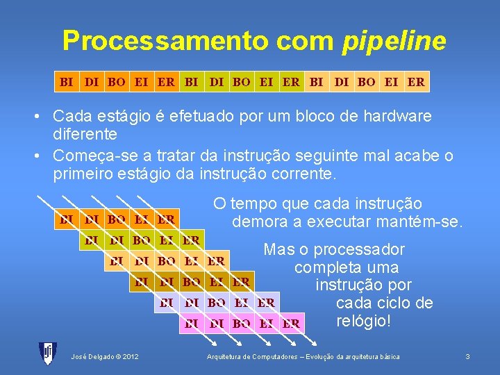 Processamento com pipeline BI DI BO EI ER • Cada estágio é efetuado por