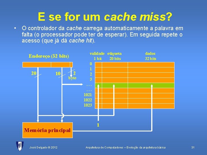 E se for um cache miss? • O controlador da cache carrega automaticamente a