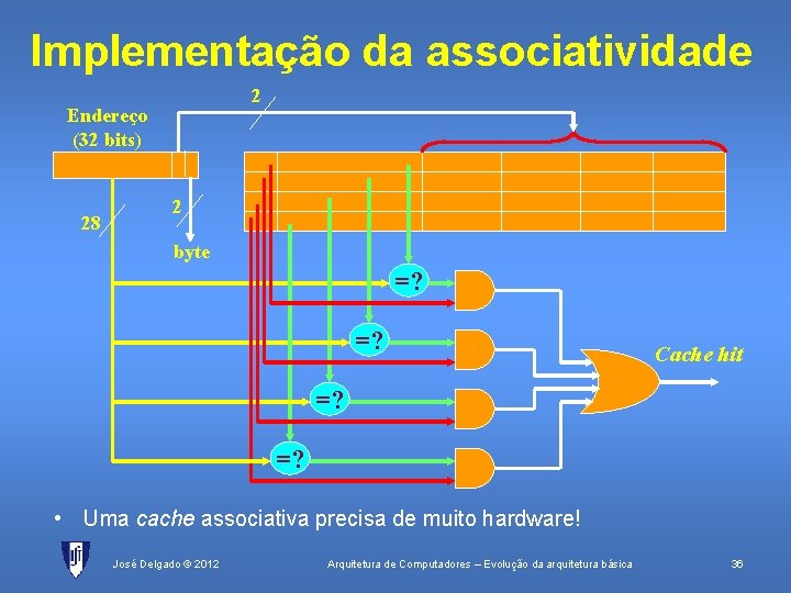 Implementação da associatividade 2 Endereço (32 bits) 28 2 byte =? =? Cache hit