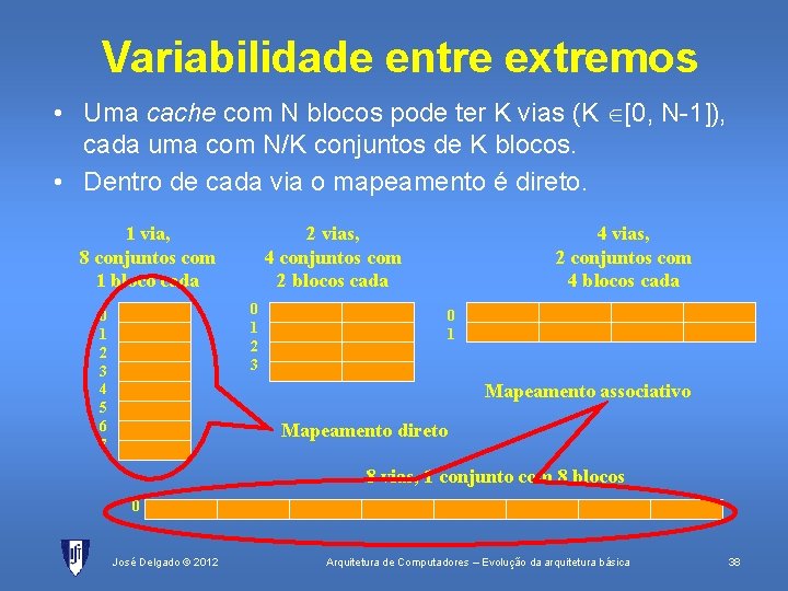 Variabilidade entre extremos • Uma cache com N blocos pode ter K vias (K