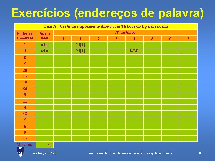 Exercícios (endereços de palavra) Endereço memória 1 4 Caso A - Cache de mapeamento