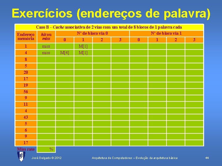 Exercícios (endereços de palavra) Caso B - Cache associativa de 2 vias com um