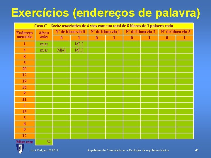 Exercícios (endereços de palavra) Caso C - Cache associativa de 4 vias com um