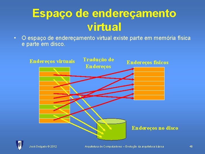 Espaço de endereçamento virtual • O espaço de endereçamento virtual existe parte em memória