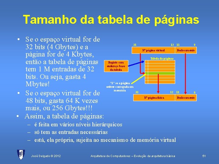 Tamanho da tabela de páginas • Se o espaço virtual for de 31 32