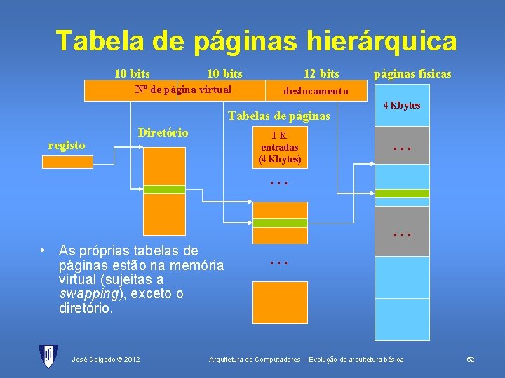 Tabela de páginas hierárquica 10 bits Nº de página virtual 12 bits deslocamento Tabelas