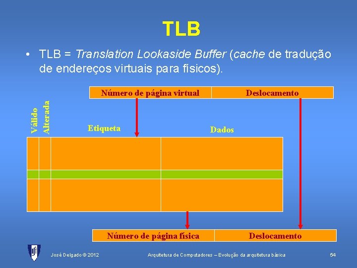 TLB • TLB = Translation Lookaside Buffer (cache de tradução de endereços virtuais para