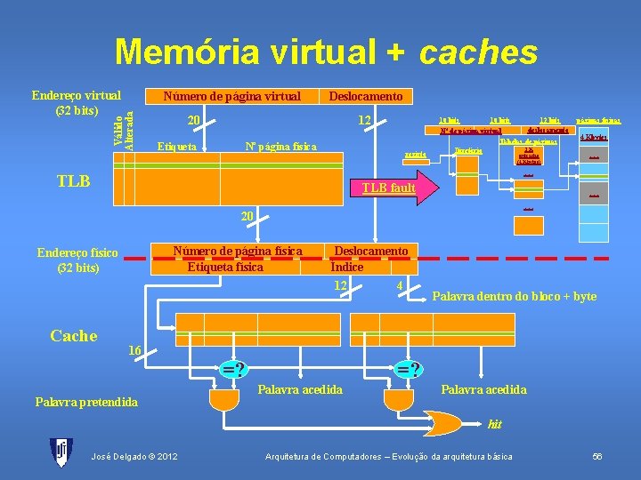 Memória virtual + caches Endereço virtual (32 bits) Válido Alterada Número de página virtual