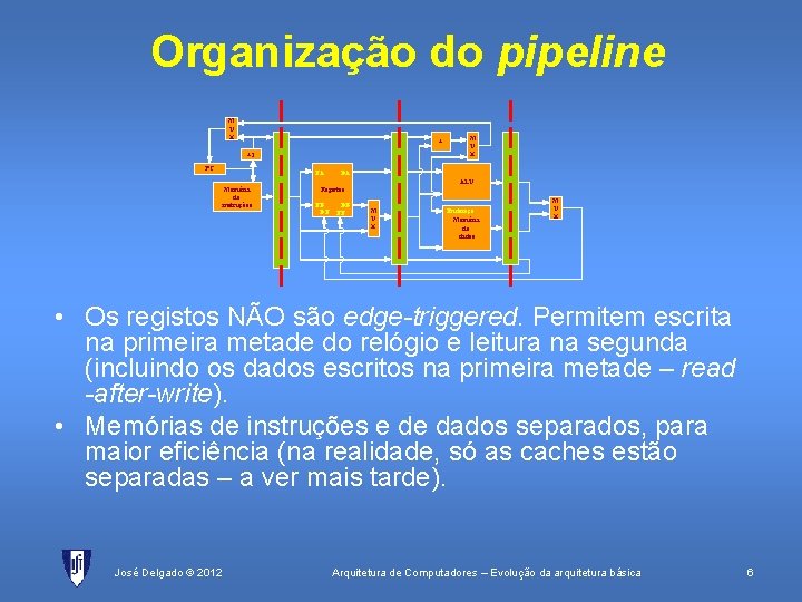 Organização do pipeline M U X + +2 PC EA M U X DA