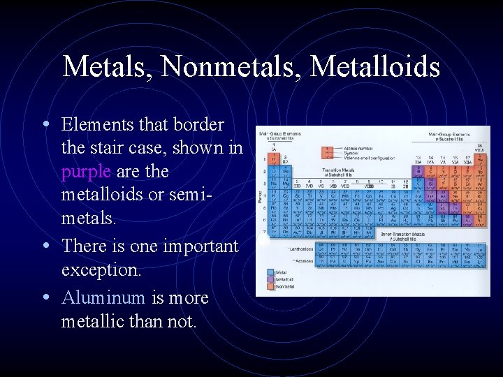 Metals, Nonmetals, Metalloids • Elements that border the stair case, shown in purple are