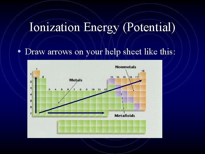 Ionization Energy (Potential) • Draw arrows on your help sheet like this: 