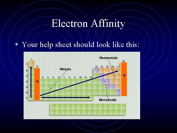 Electron Affinity • Your help sheet should look like this: + + 