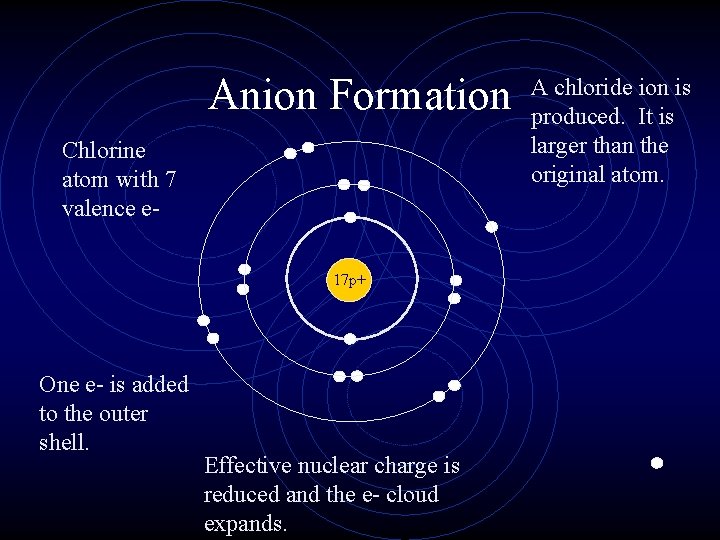 Anion Formation Chlorine atom with 7 valence e 17 p+ One e- is added