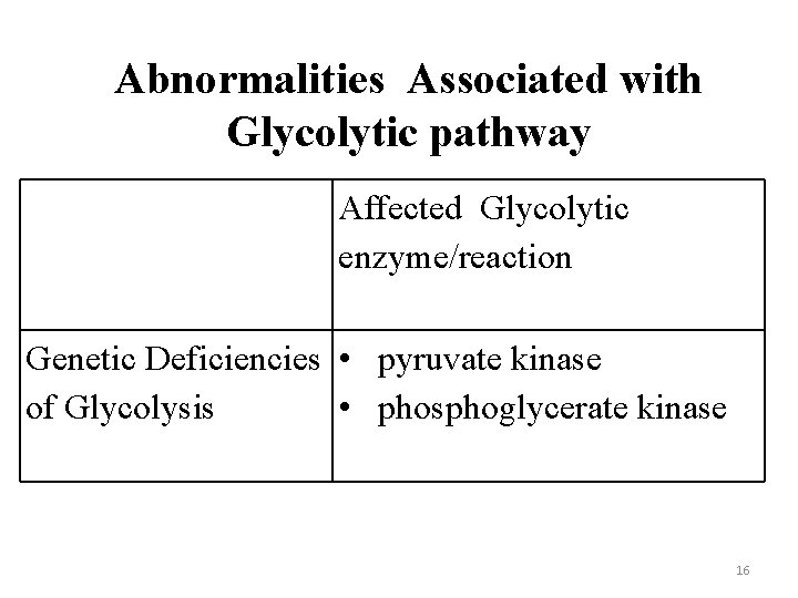 Abnormalities Associated with Glycolytic pathway Affected Glycolytic enzyme/reaction Genetic Deficiencies • pyruvate kinase of