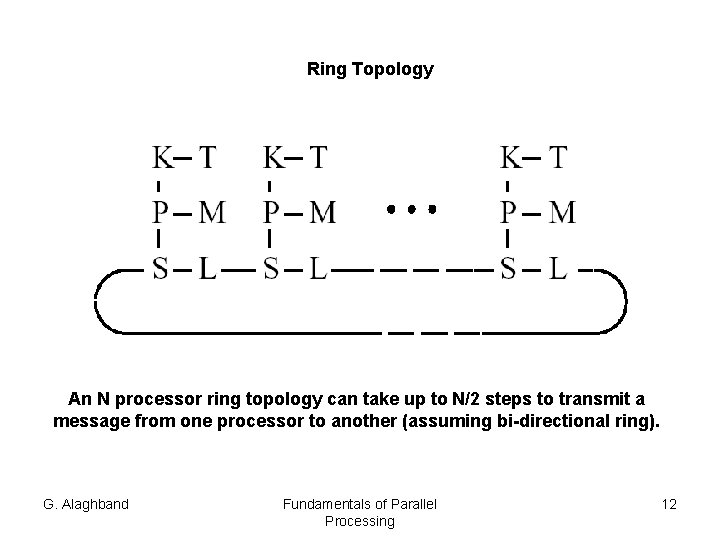 Ring Topology An N processor ring topology can take up to N/2 steps to
