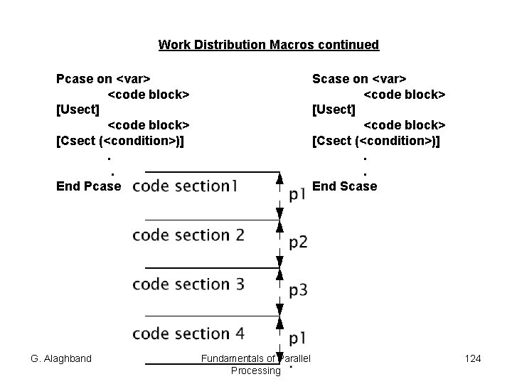 Work Distribution Macros continued Pcase on <var> <code block> [Usect] <code block> [Csect (<condition>)].