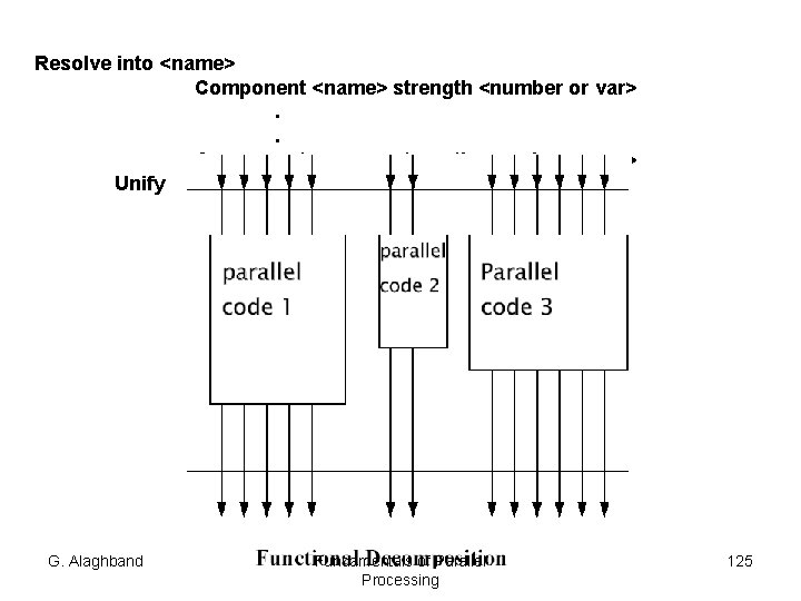 Resolve into <name> Component <name> strength <number or var>. . Component <name> strength <number