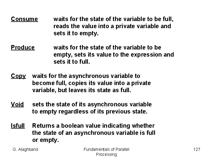 Consume waits for the state of the variable to be full, reads the value