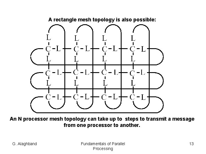 A rectangle mesh topology is also possible: An N processor mesh topology can take