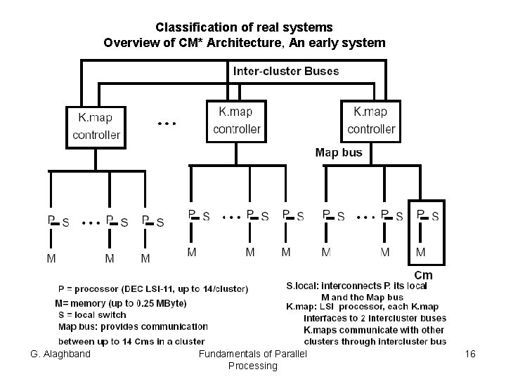 Classification of real systems Overview of CM* Architecture, An early system G. Alaghband Fundamentals