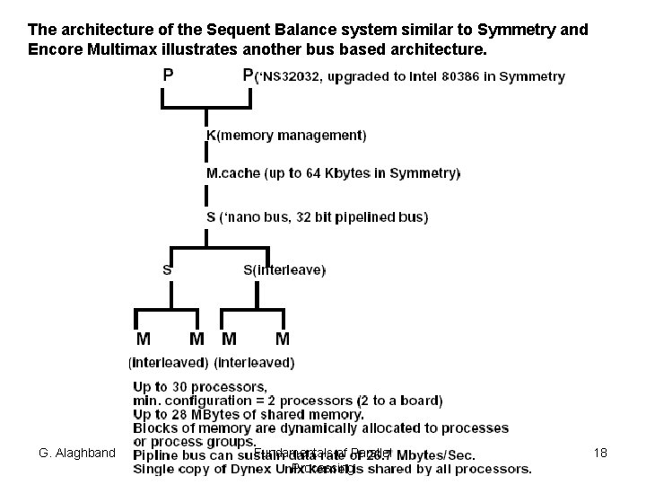 The architecture of the Sequent Balance system similar to Symmetry and Encore Multimax illustrates