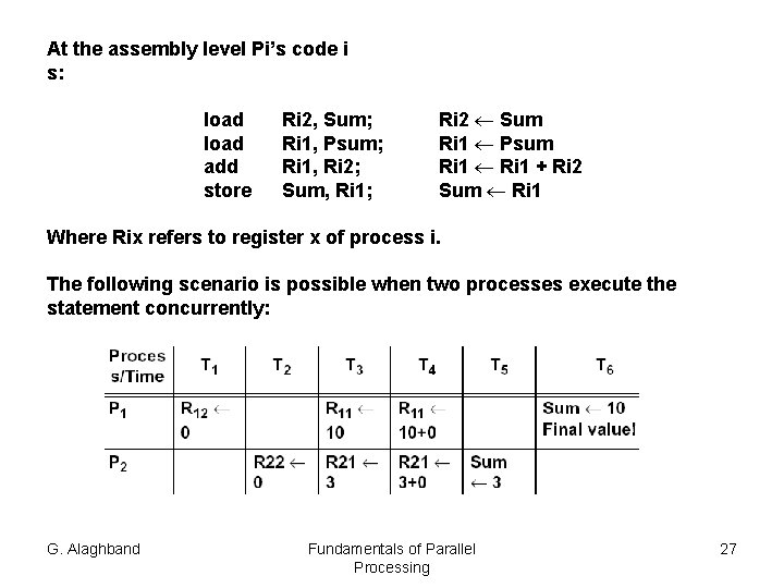 At the assembly level Pi’s code i s: load add store Ri 2, Sum;