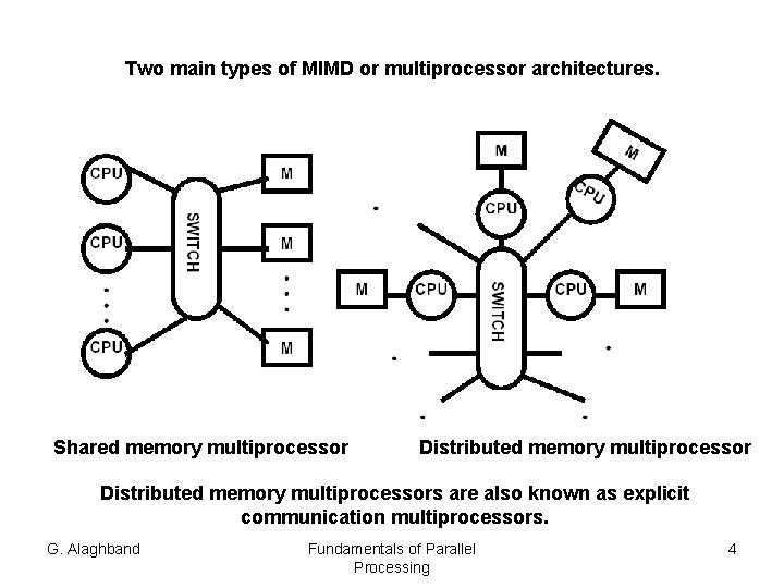 Two main types of MIMD or multiprocessor architectures. Shared memory multiprocessor Distributed memory multiprocessors