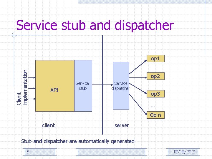 Service stub and dispatcher Client implementation op 1 op 2 API Service stub Service