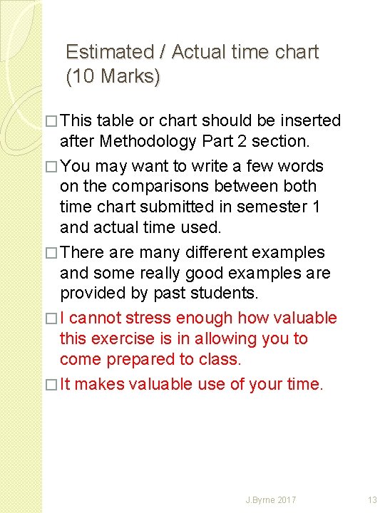 Estimated / Actual time chart (10 Marks) � This table or chart should be